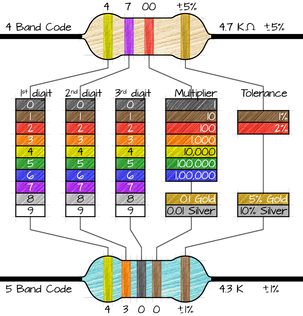 Resistor Reference Chart